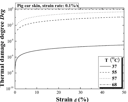 Fig. 6 Stress-strain relation of hydrothermal compressive tests  under different temperature  