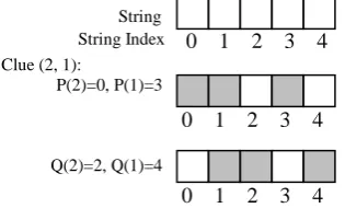 Figure 2, example of earliest start and latest end of a clue                1 