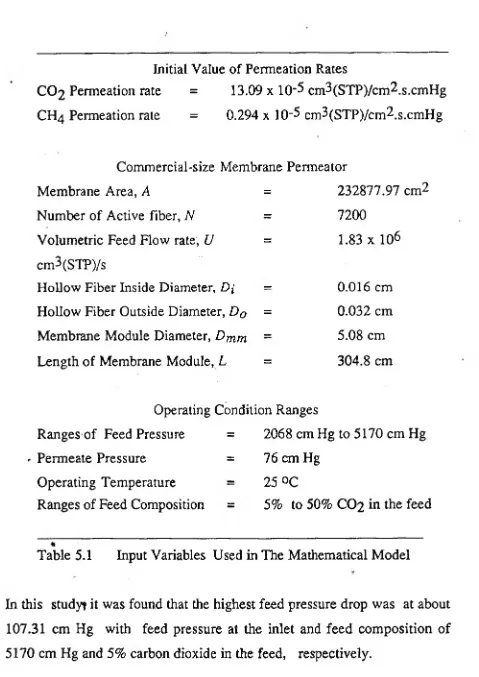 Table 5.1 Input Variables Used in The Mathematical Model