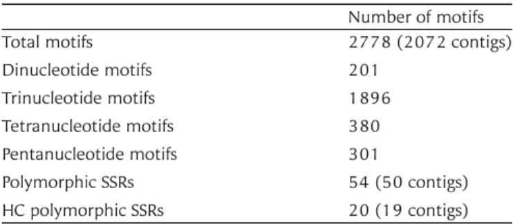 Table 4. SSR motifs found in 10 224 contigs