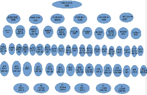 Figure 1 Search Space for DB given in Table 1