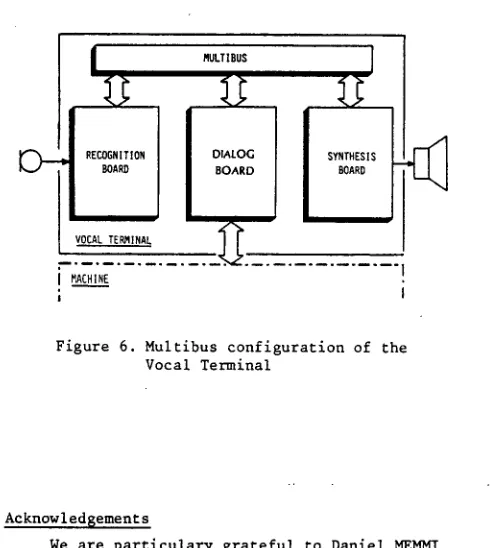 Figure 6. Multibus configuration of the Vocal Terminal 