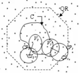 Figure 1 Geographic query region  QR inside the network’s boundary. Candidate sensors:CS1 and CS2;    associated candidate paths: CP1 and CP2; cover: C