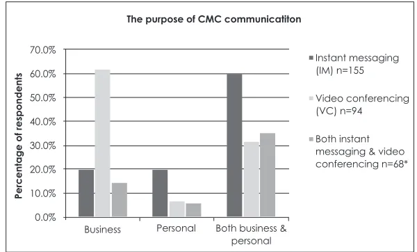Figure 1: Purpose of CMC tool communication