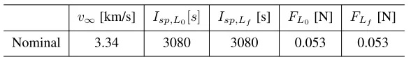Table 1: Uncertainty range of the uncertain parameters.