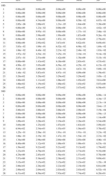 Table 9 Objective functionserror of the CEC 2014 test set indimension 10D and 30D