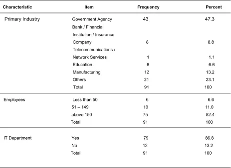 Table 3: Company Profile 