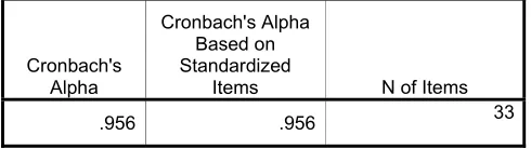 Table 8: Cronbach’s alpha for Knowledge Sharing Measures 