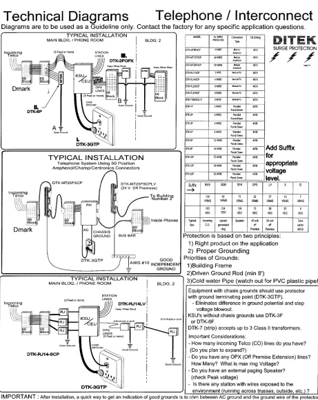 FIGURE 8.GROUNDING GUIDELINES FROM DITEK