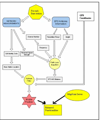 Figure 1.  Block diagram for the general methodology