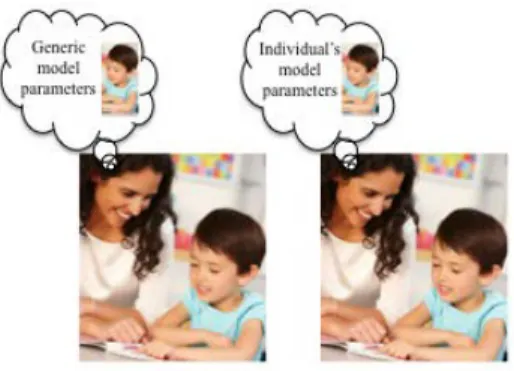 Figure 6. Standard tutors use generic model  parameters when selecting activities (left)