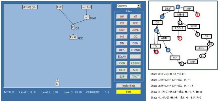 Figure 4.  On the left is a partially completed proof in the logic tutor with the Hint Factory added