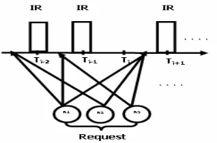 Fig 2. Aperiodic Broadcasting       