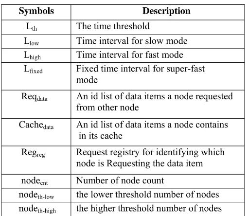 Table 2.  Modes of operation 