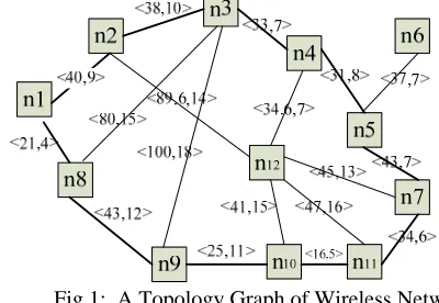 Fig 1:  A Topology Graph of Wireless Network  In Fig.1, the numbers within panes indicate node identifiers