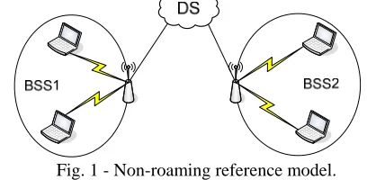 Fig. 1 - Non-roaming reference model. 
