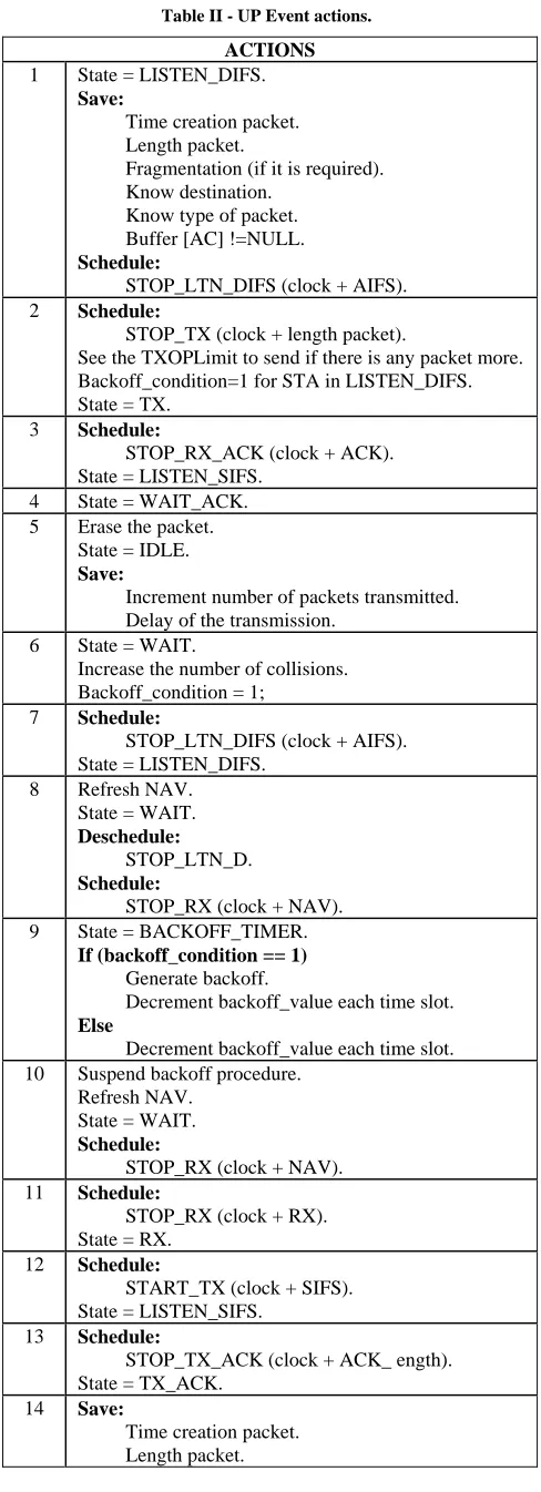 Table II - UP Event actions. 
