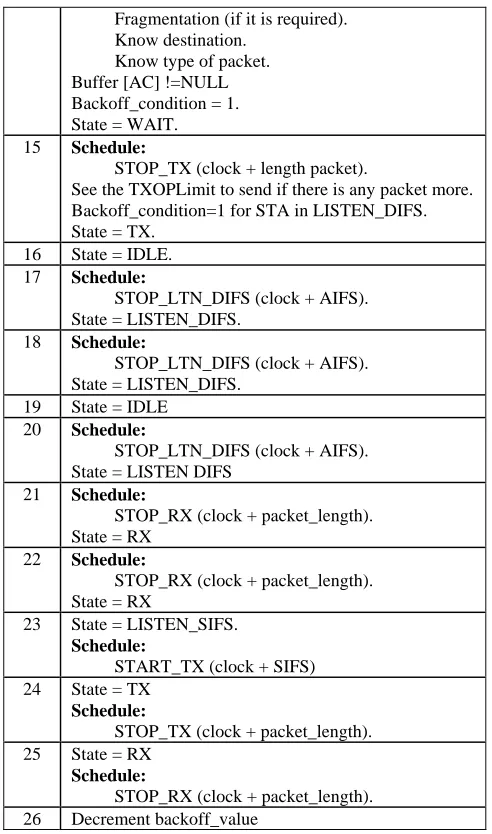 Table III – Traffic Parameters [17]. 