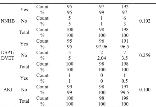 Table 8 Outcome in terms of death and  survival in study 