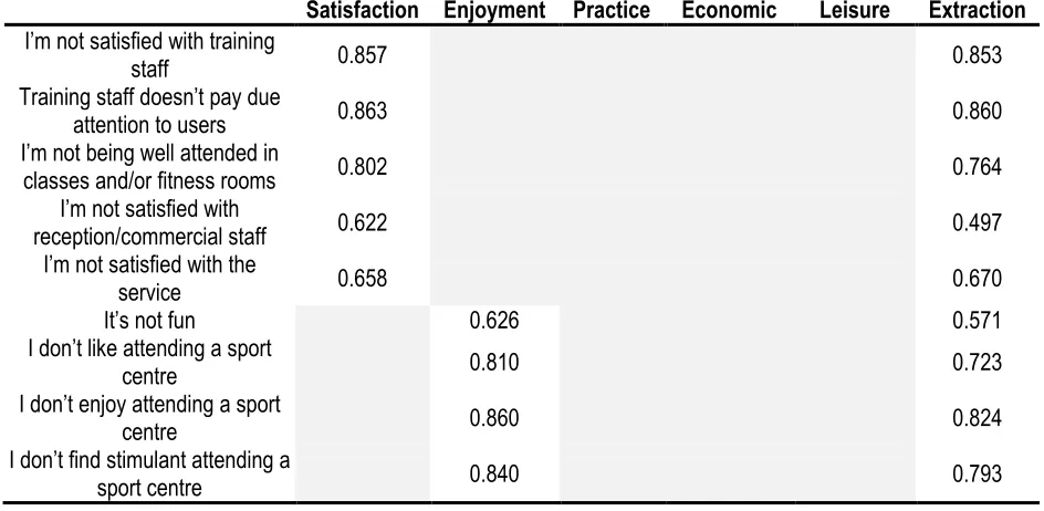 Table 1.  
