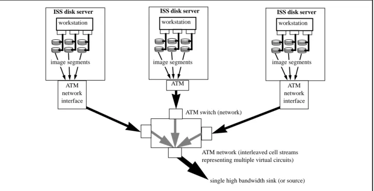 Figure 1: Parallel Data and Server Architecture Approach to the Image Server System