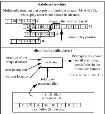 Figure 5: Image Stream Management / Prediction Strategy 5 4 3 2 112 118a128 7 61311 10 9a91415 14 1313 12 11 10
