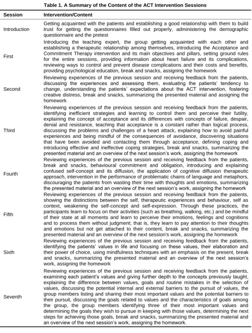 Table 1. A Summary of the Content of the ACT Intervention Sessions  
