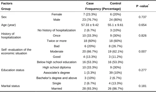 Table 3. The Results of the Comparison between and between Intervention Group and Control Group in the Overall Quality of Life  