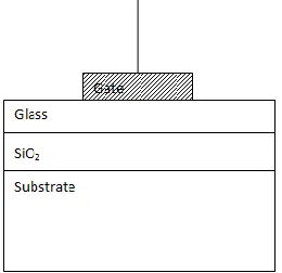 Figure 4   Cross section of Metal Oxide Semiconductor (MOS) capacitor  