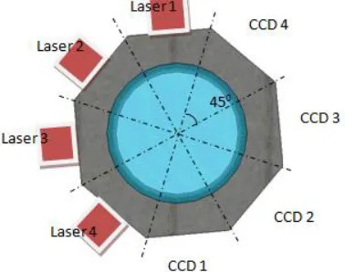 Figure 5   Orthogonal projection for CCD linear sensors and laser diodes  