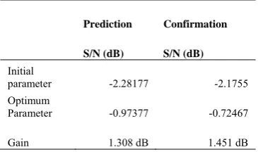 Table 3  Prediction and conformation 