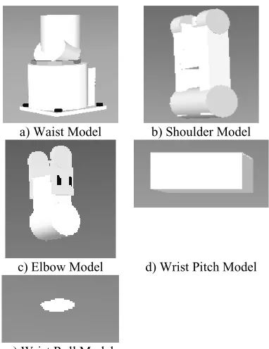 Figure 2 Mitsubishi RV-2AJ Robot Components 