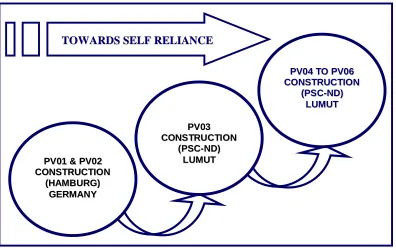 Figure 1.1: OJT Program Overview 