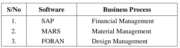 Table 1.1: Business Process Improvement Software 