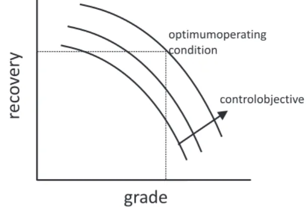 Fig. 1. A schematic view of the copper and zinc circuits at the Pyhäsalmi mine.