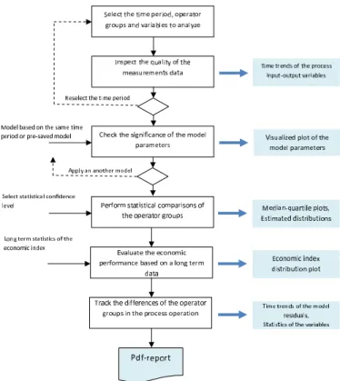 Fig. 3. User actions workﬂow