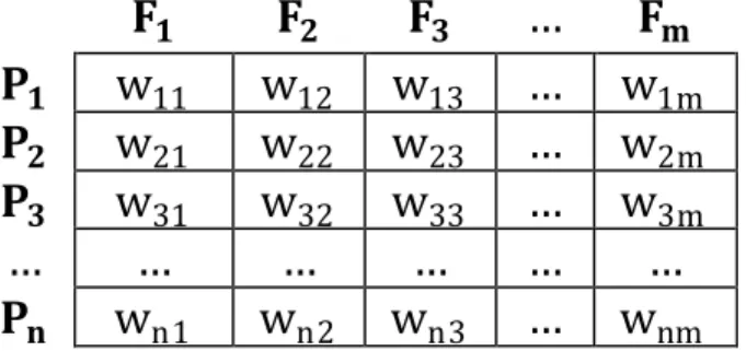 Fig. 1. Matrix representing a website.