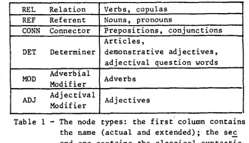 Table 1 - The node types: the first column contains 