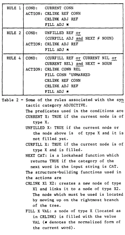 Table 2 - Some of the rules associated with the sY_nn 