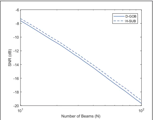 Fig. 12: Scenario 2 using MR Precoding Function