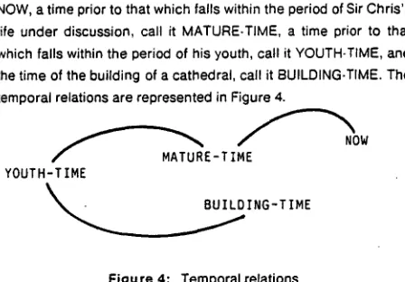 Figure 4: Temporal relations 