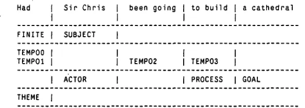 Figure 6: Clause structure 