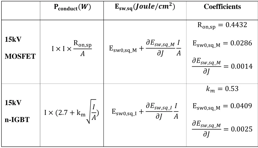 Table 1.1  Power loss estimation empirical models for MOSFET and IGBT 
