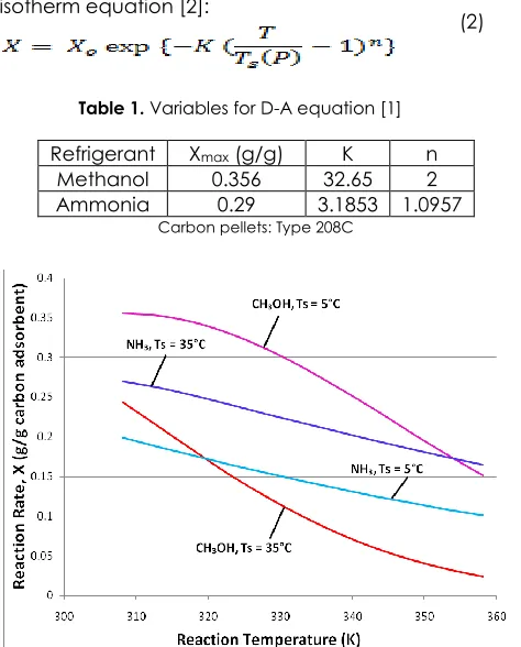 Table 1. Variables for D-A equation [1]  