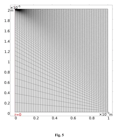 591 Fig. 5 592 