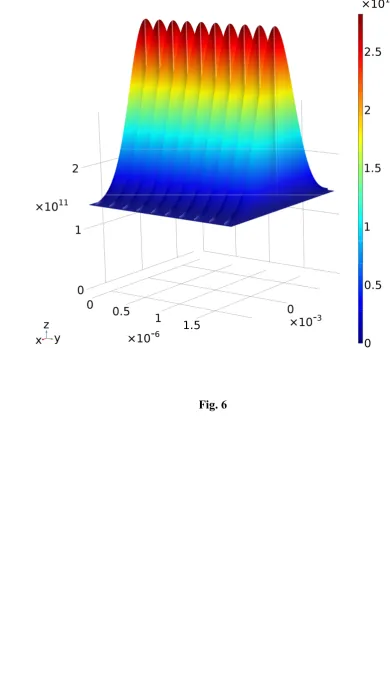 Fig. 6 
