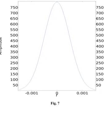 607 Fig. 7 608  