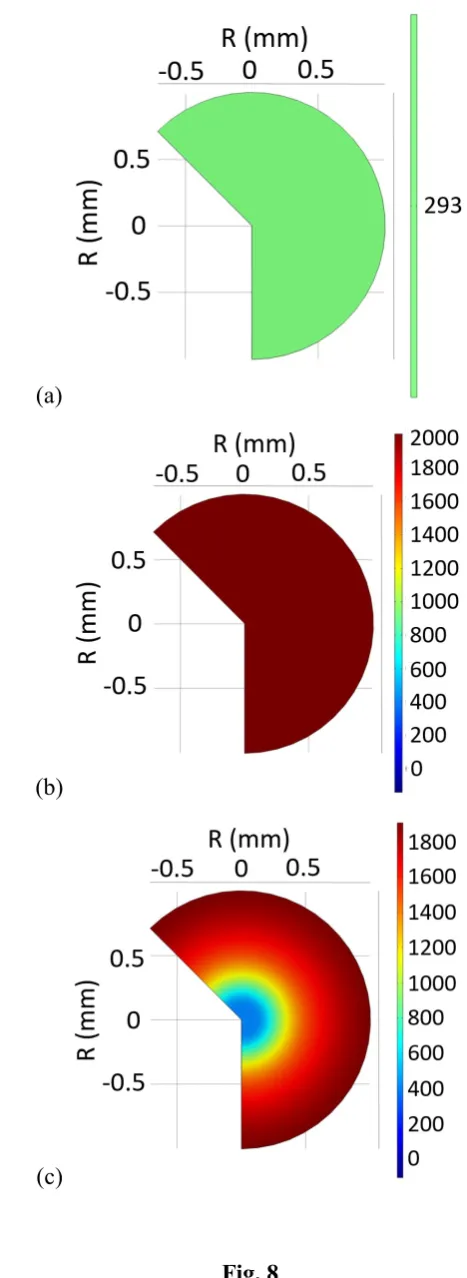 619 Fig. 8 620  