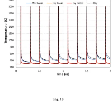 Fig. 10 