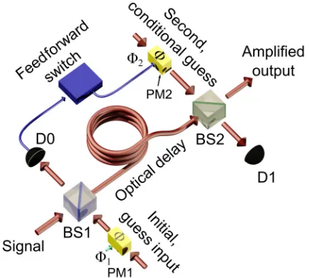 FIG. 1. Schematic diagram of the state comparison ampliﬁer